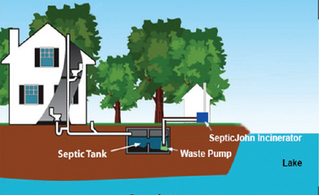 Why is SepticJohn a better solution than a standard Aerobic System?
