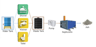 Wastewater Incinerator Toilet