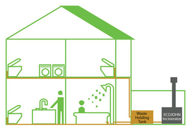 Waste Holding Tank